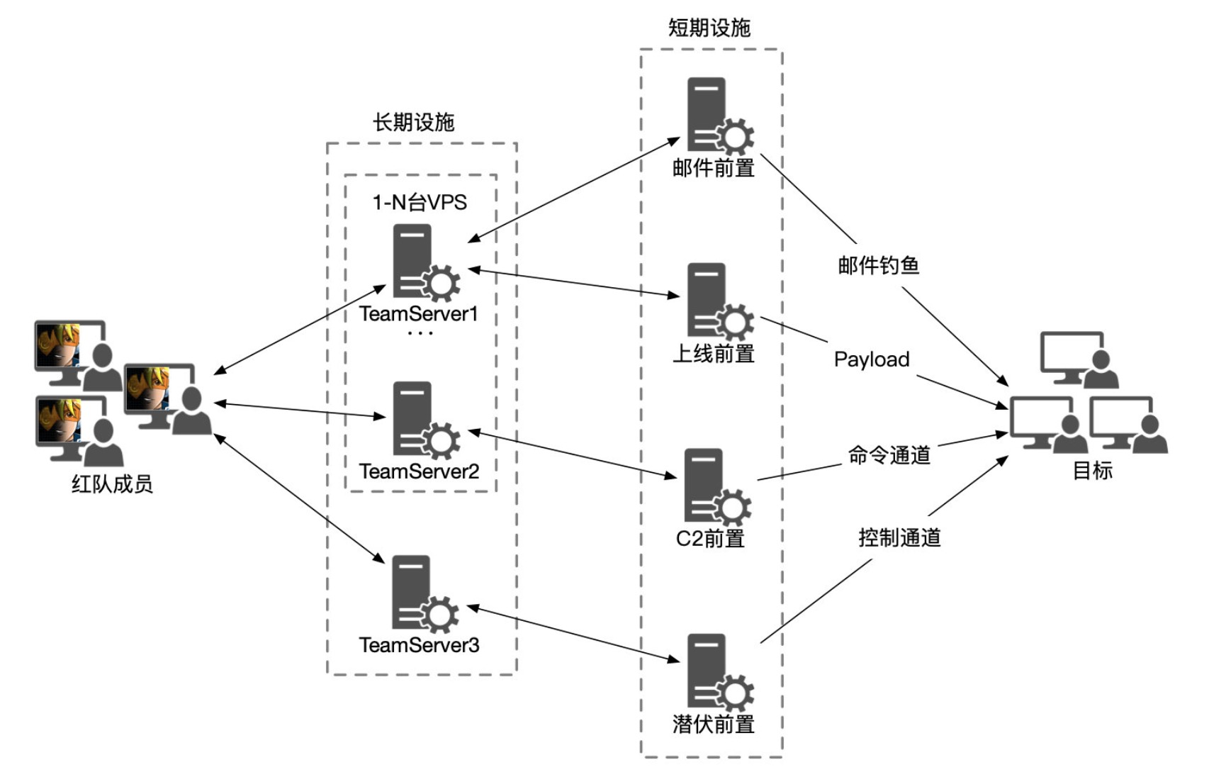 arch-design